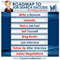 Roadmap to Job Search Success eReport Bundle: 8 eReport Bundle from Write a Resume to Salary Negotiations